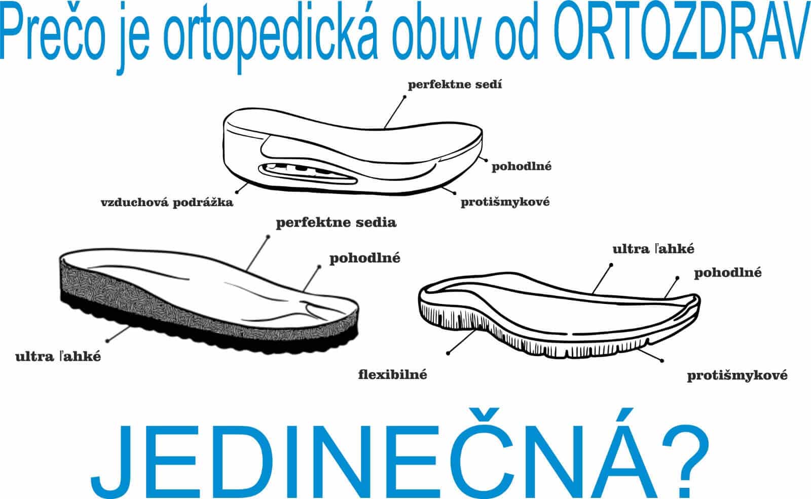 prečo je ortopedicka obuv od ortozdrav jedinečna